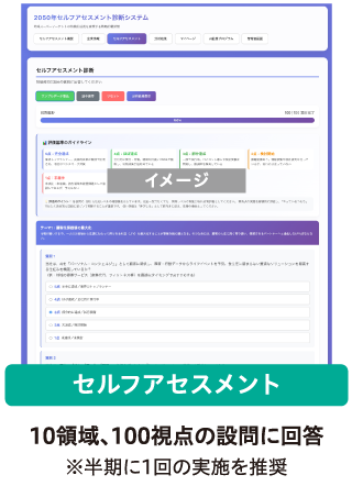 経営診断プログラム（セルフアセスメント）