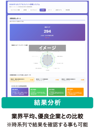 経営診断プログラム（結果分析）