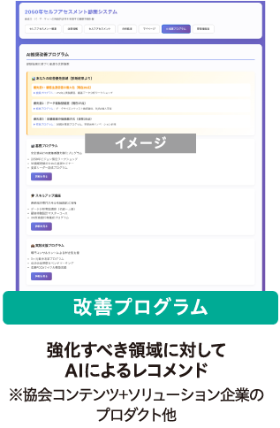 経営診断プログラム（改善プログラム）