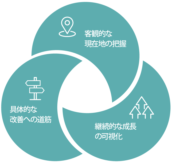 3つの独自の価値